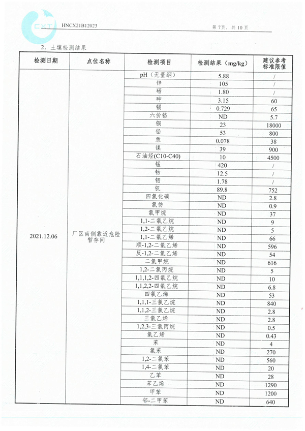 岳陽(yáng)長(zhǎng)旺化工有限公司,催化劑再生及技術(shù)咨詢(xún),岳陽(yáng)化工產(chǎn)品